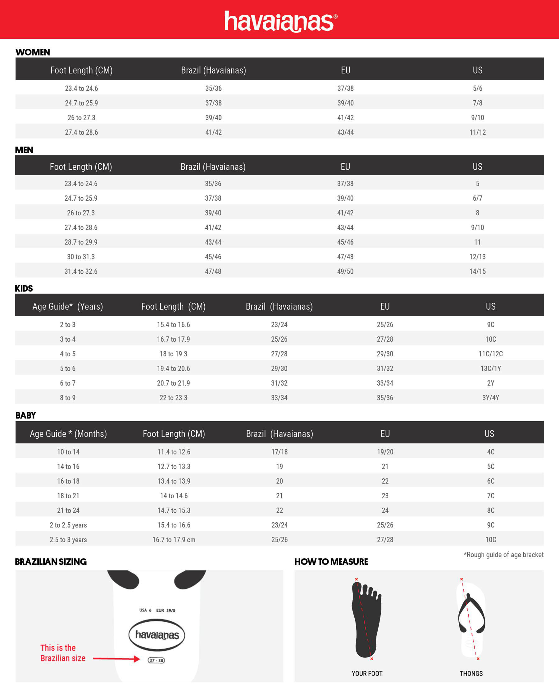 Havaianas infant size guide online